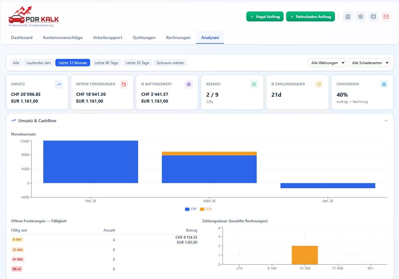 Analysen-Dashboard — Umsatz & Cashflow